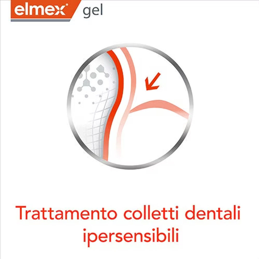 Elmex Gelee Gel Dental con Flu - Teeth Whitening Hismile reseña y precio